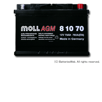 MOLL AGM 810-70 サイズ イメージ