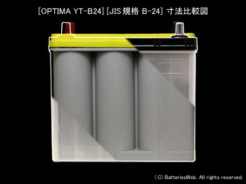 オプティマバッテリー S-4.2L サイズ1 イメージ
