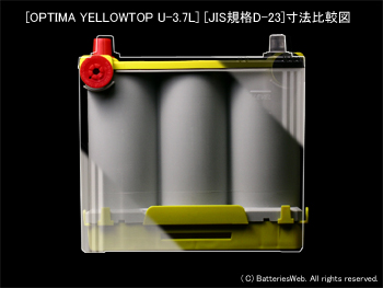 オプティマ バッテリー U-3.7L サイズ1 イメージ