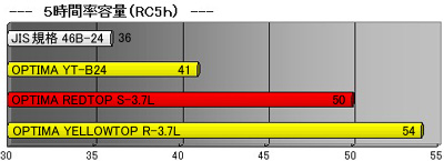 オプティマバッテリー S-3.7L RC5h イメージ