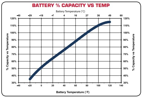 US Battery US31DC期待耐用年数・サイクル寿命イメージ